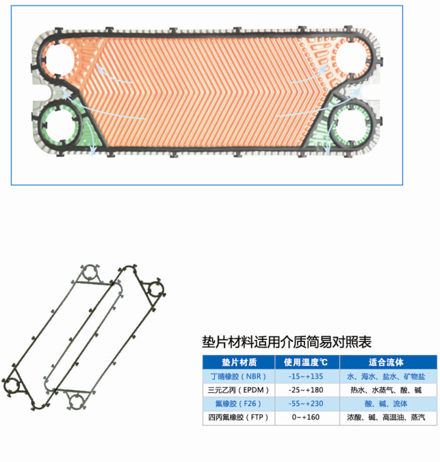 釬焊板式換熱器參數(shù)